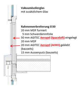 Aerogelfassade Hohlstrasse 100 AGITEC AG